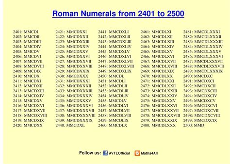 roman number of 5000