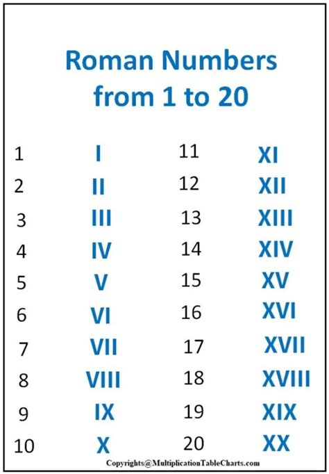 roman numbers 1 20