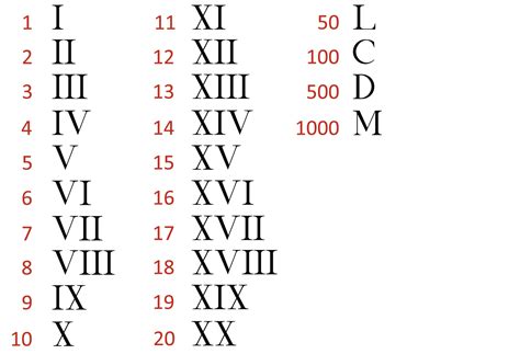 roman numbers 1 through 20