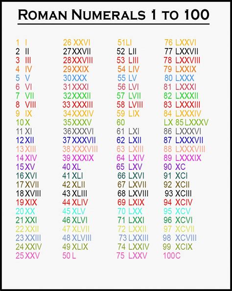 roman numbers 26