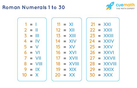 roman numbers 30