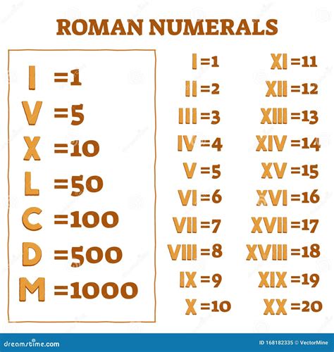 roman numbers letters