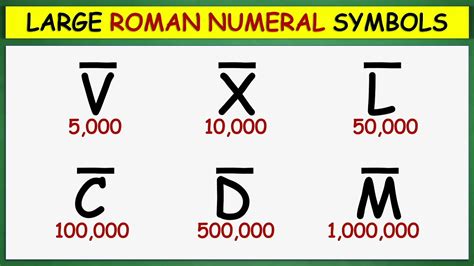 roman numeral 500 symbol