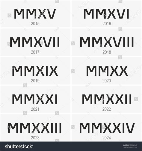 roman numeral for year 2023