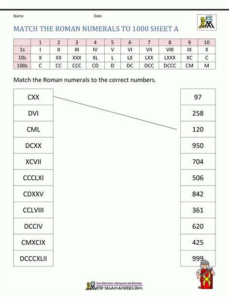 Roman Numeral Math Worksheet