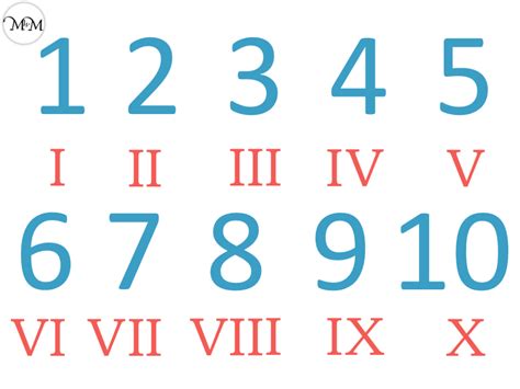 roman numerals 1 to 10