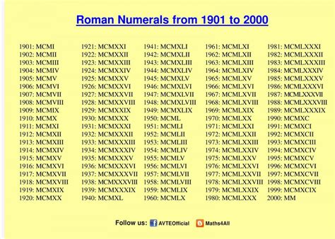 roman numerals 1-2000 pdf