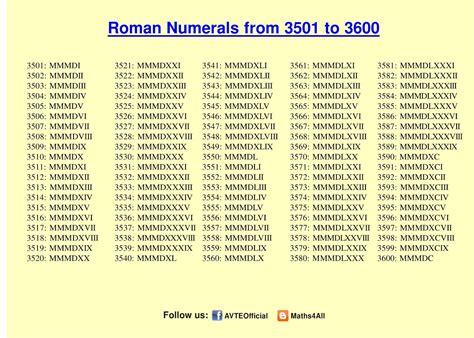 roman numerals 350