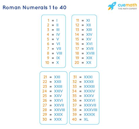roman numerals 40