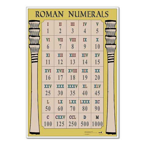 roman numerals 9