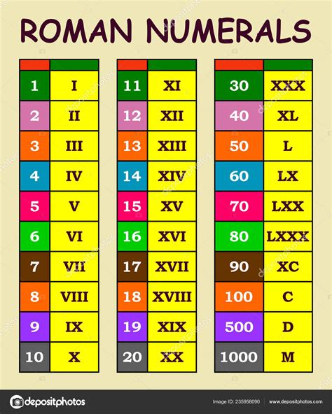 roman numerals arabic numbers