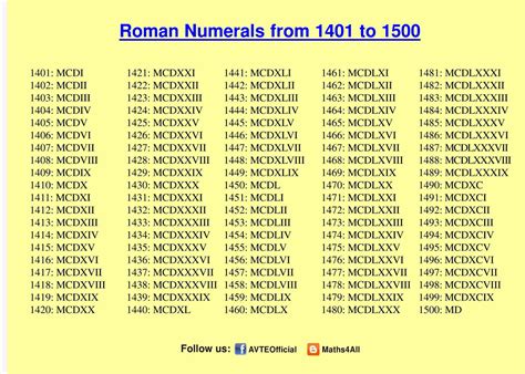 roman numerals chart 1 5000 number
