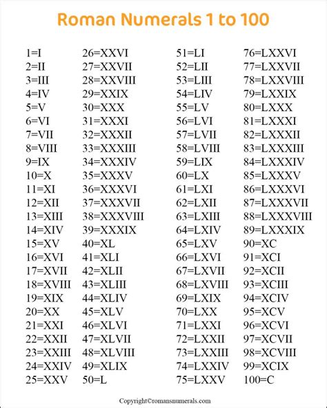 roman numerals chart 1-100 pdf