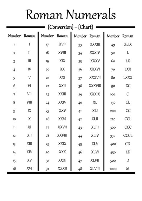 roman numerals chart and cheat sheet