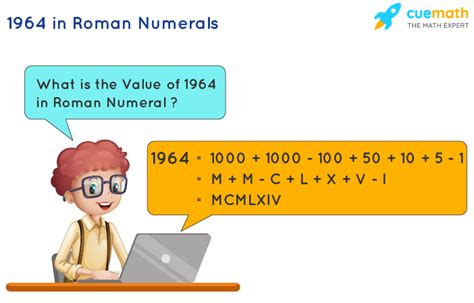 Roman Numerals Convert 1964