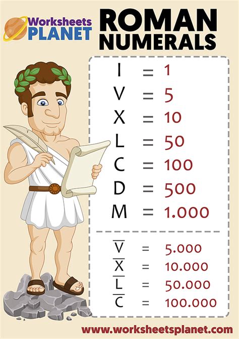 roman numerals explained for kids