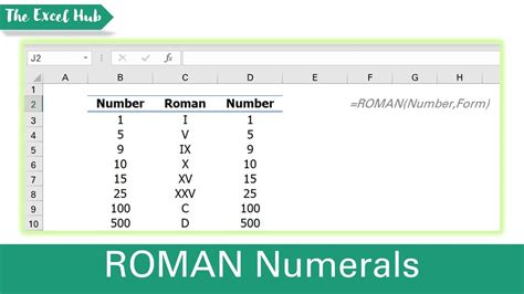 roman numerals in excel