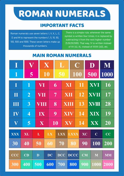 roman numerals pictures for kids