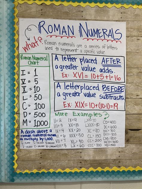 roman numerals rules for kids