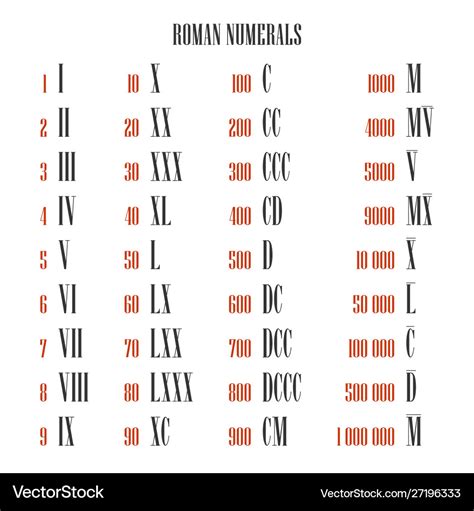 roman numerals translated to numbers