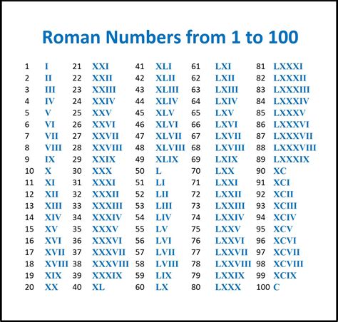 roman numerals translation to numbers