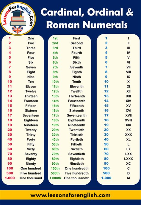 roman words in english