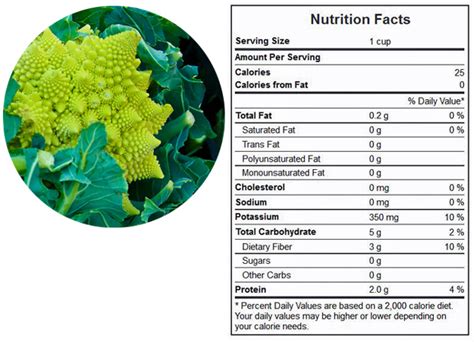 romanesco cauliflower nutrition