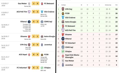 romani liga 1 standings