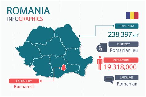 romania capital and currency