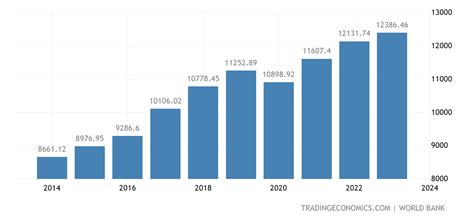 romania gdp per capita 2022