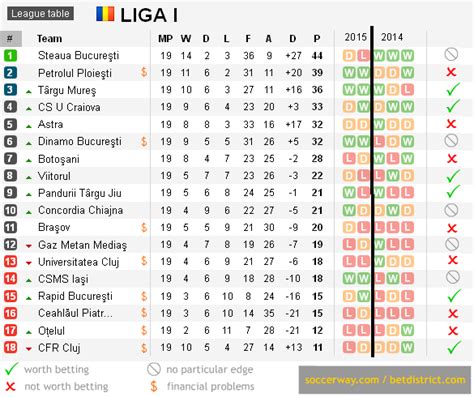 romania ligue 1 table