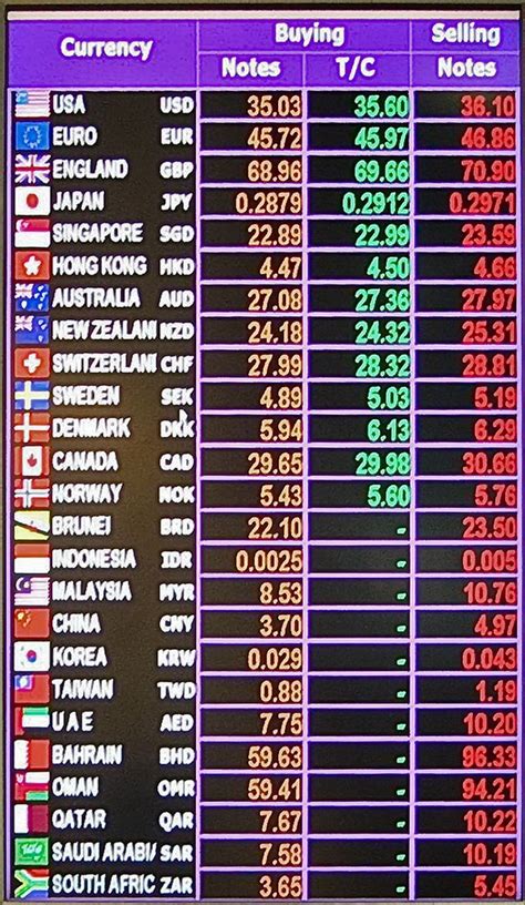 romania national bank exchange rate
