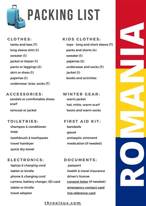 romania packing list