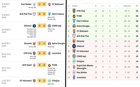 romania super lig table