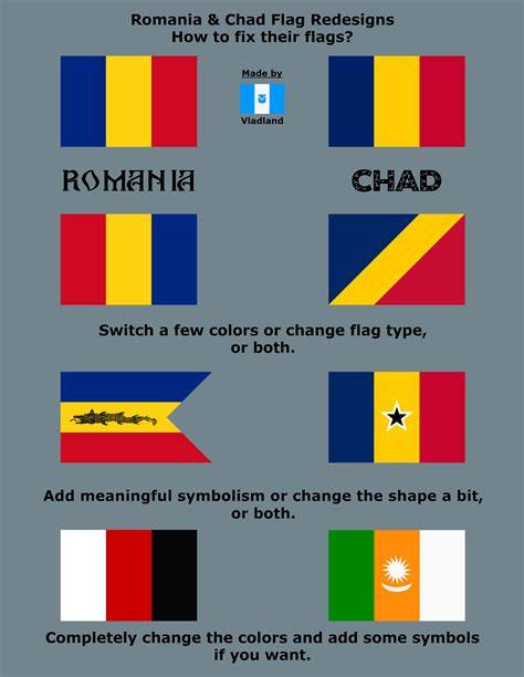 romanian flag and chad flag