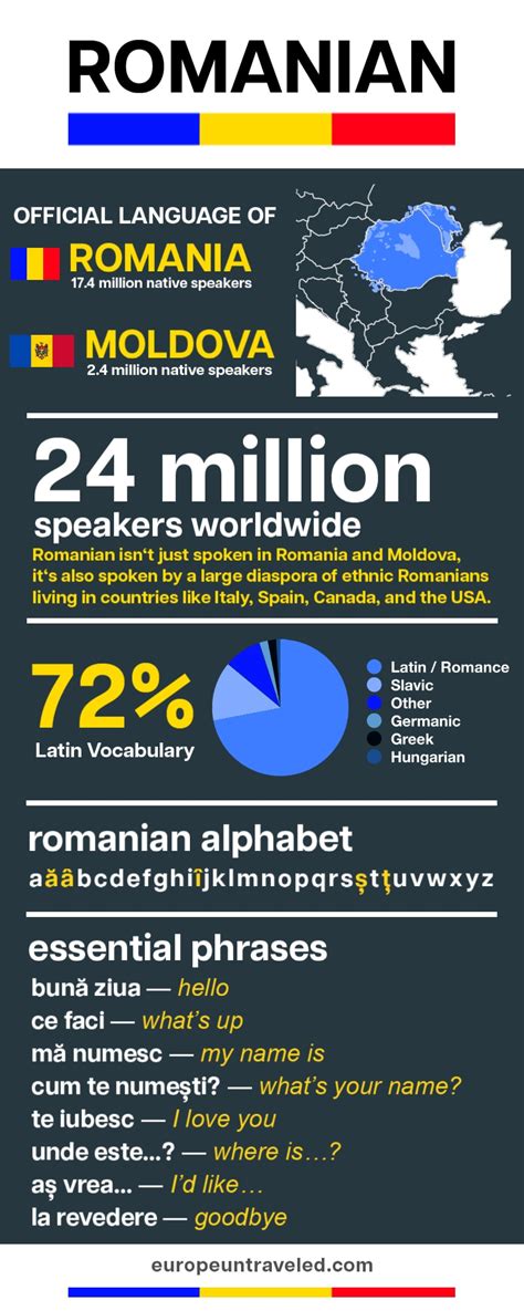 romanian languages spoken list
