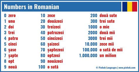 romanian numbers 1 to 20