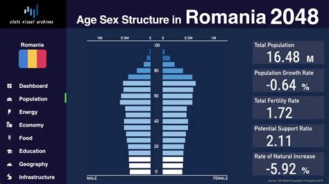 romanian population in the us