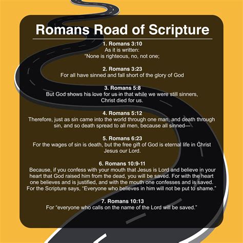 romans road to salvation kjv