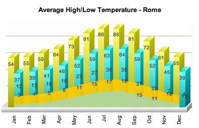 rome italy weather july 2023