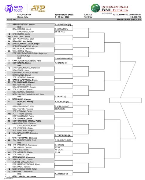 rome open 2022 draw