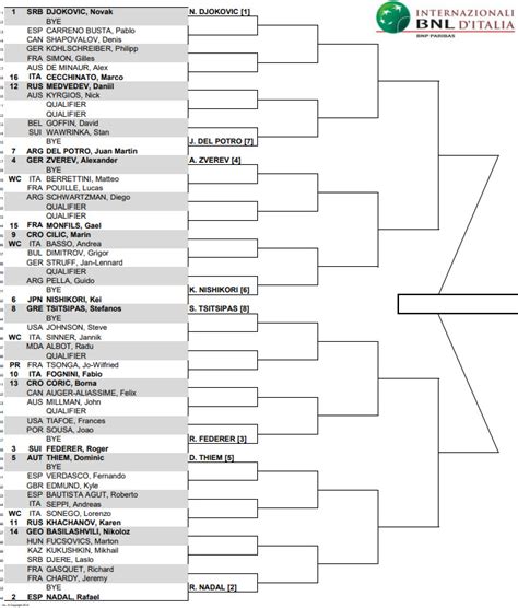 rome open tennis draw