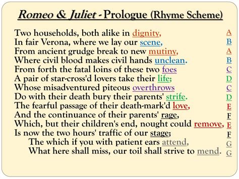 romeo and juliet prologue explained