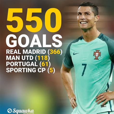ronaldo goals total for portugal