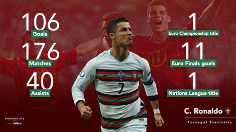 ronaldo goals total in euro