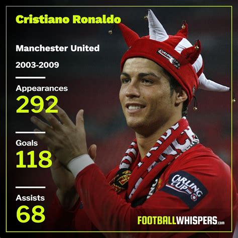 ronaldo stats at man utd