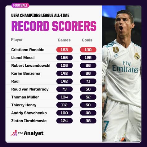 ronaldo stats for 2023