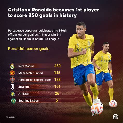 ronaldo total goals for portugal
