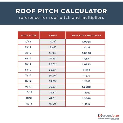 Unveiling the Secrets of Roof Pitch Charts: A Comprehensive Guide