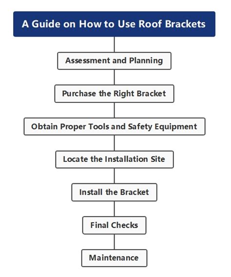 Roof Brackets How To Use